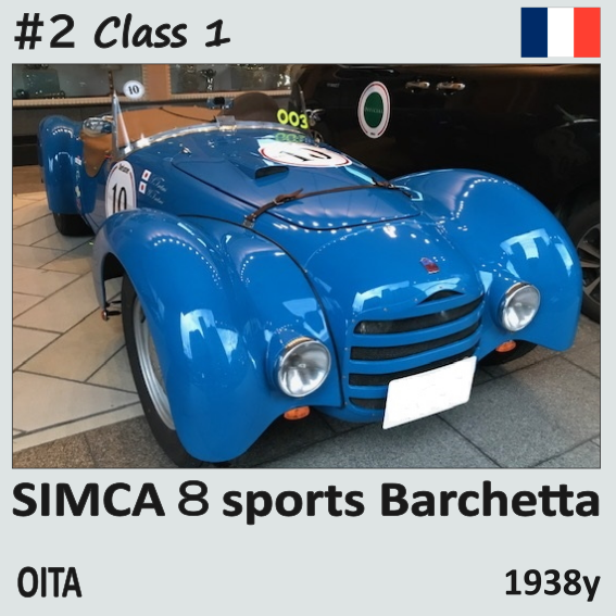 SIMCA8